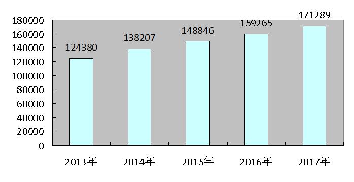 大同县2017年国民经济和社会发展统计公报7.jpg