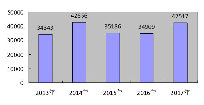 大同县2017年国民经济和社会发展统计公报9.jpg