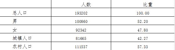 大同县2017年国民经济和社会发展统计公报10.jpg